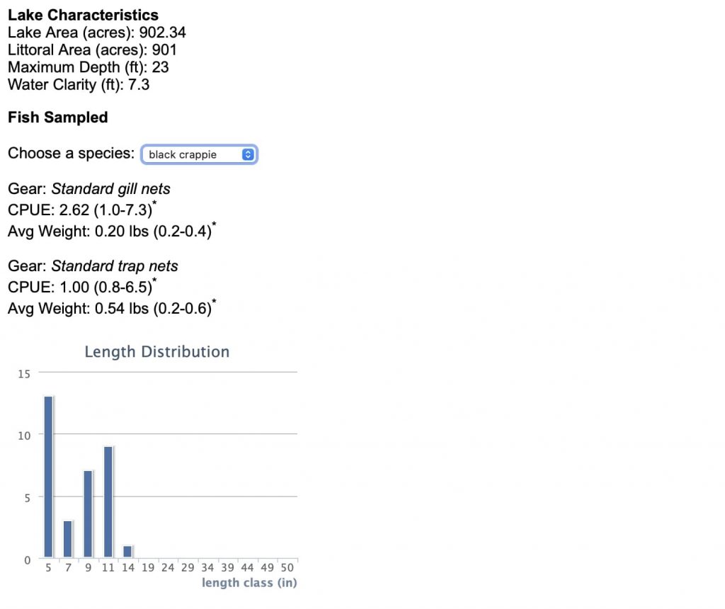 Screenshot of fall crappie survey report showing sample fishing data
