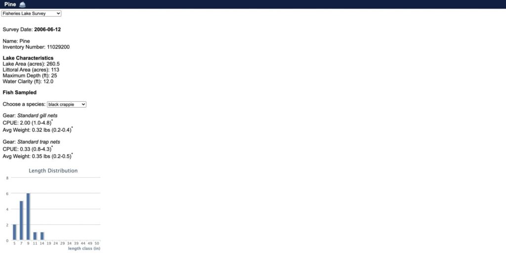 Lake Survey for Crappie Fishing